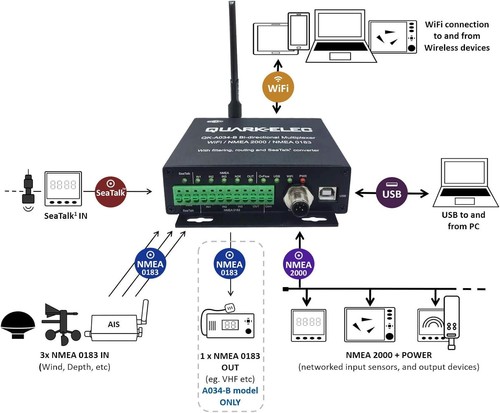 Quark elec a034 dir - a034-b, wifi